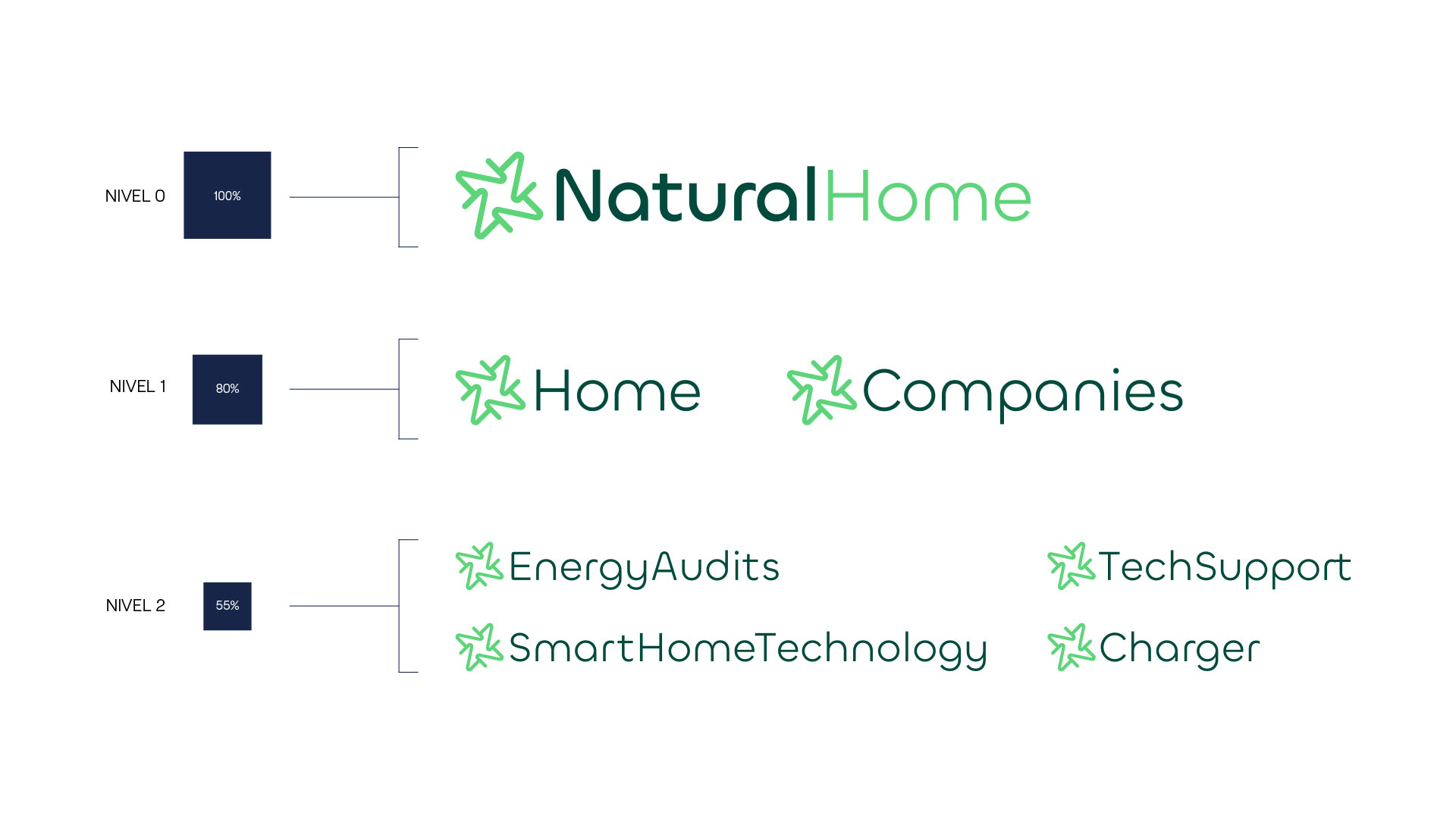 NaturalHome-submarcas